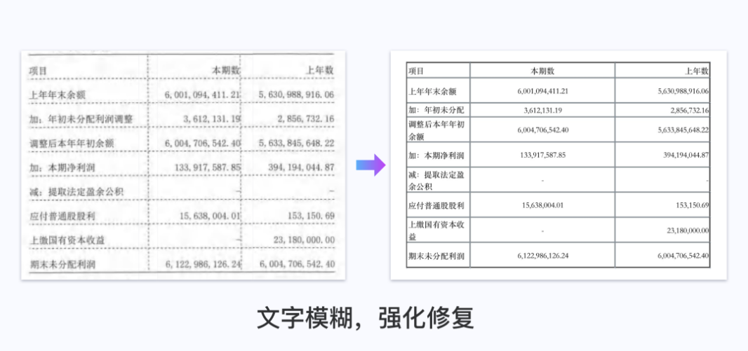 意表