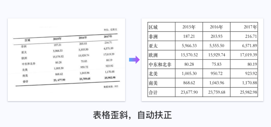 意表