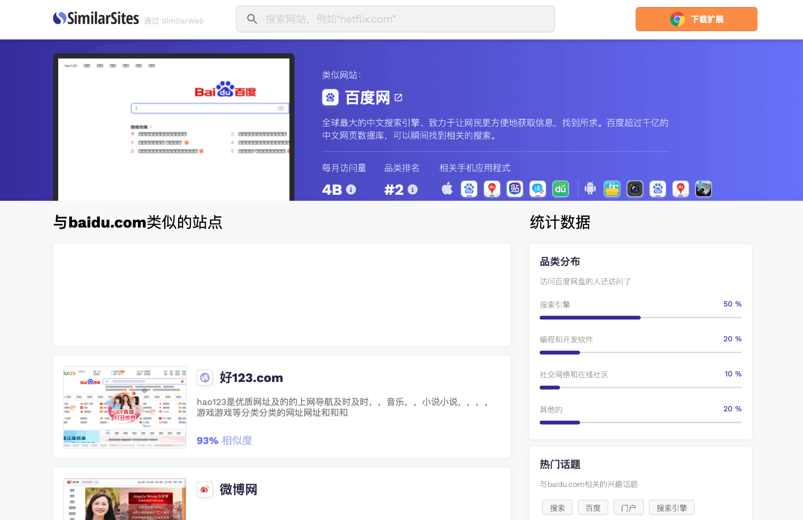 Similarsites网站搜寻