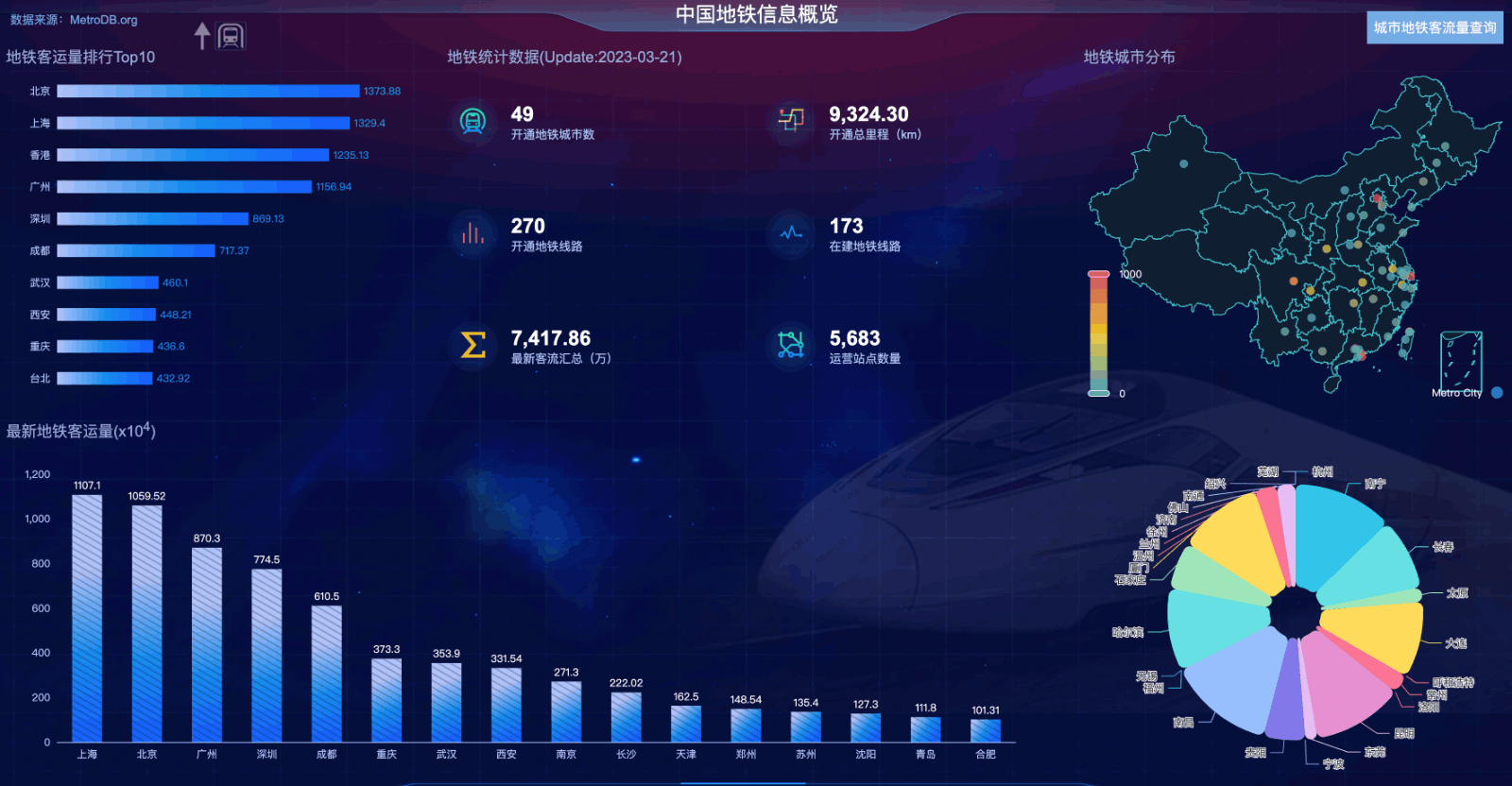 中国地铁信息概览