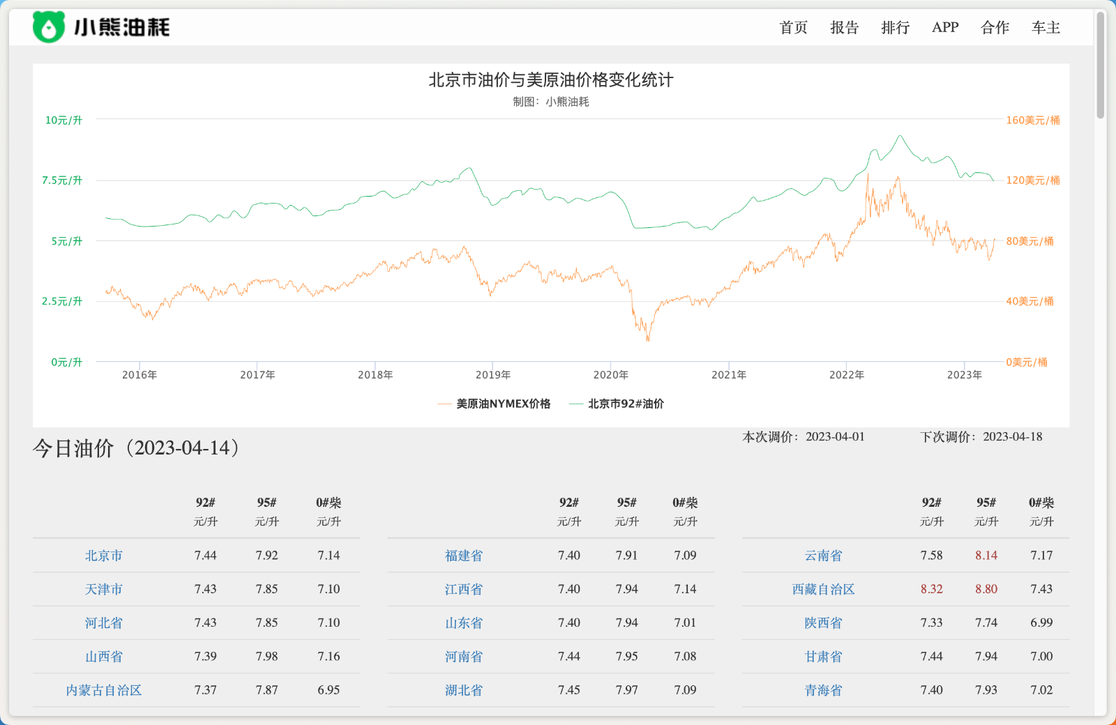 小熊油耗油价查询