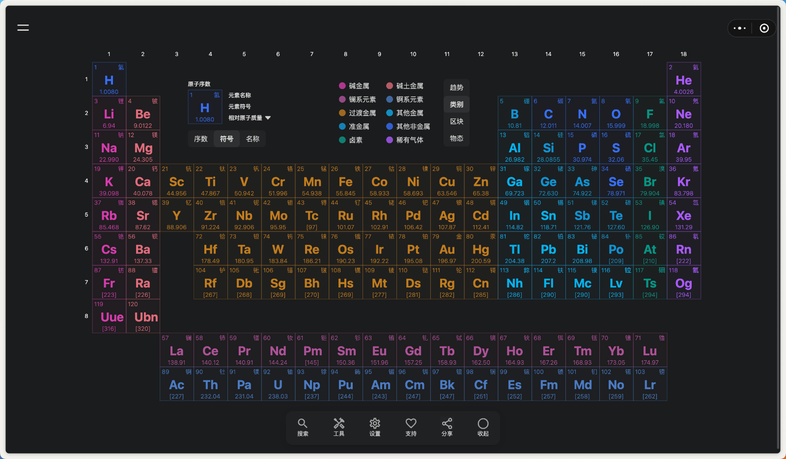 元素周期表Pro