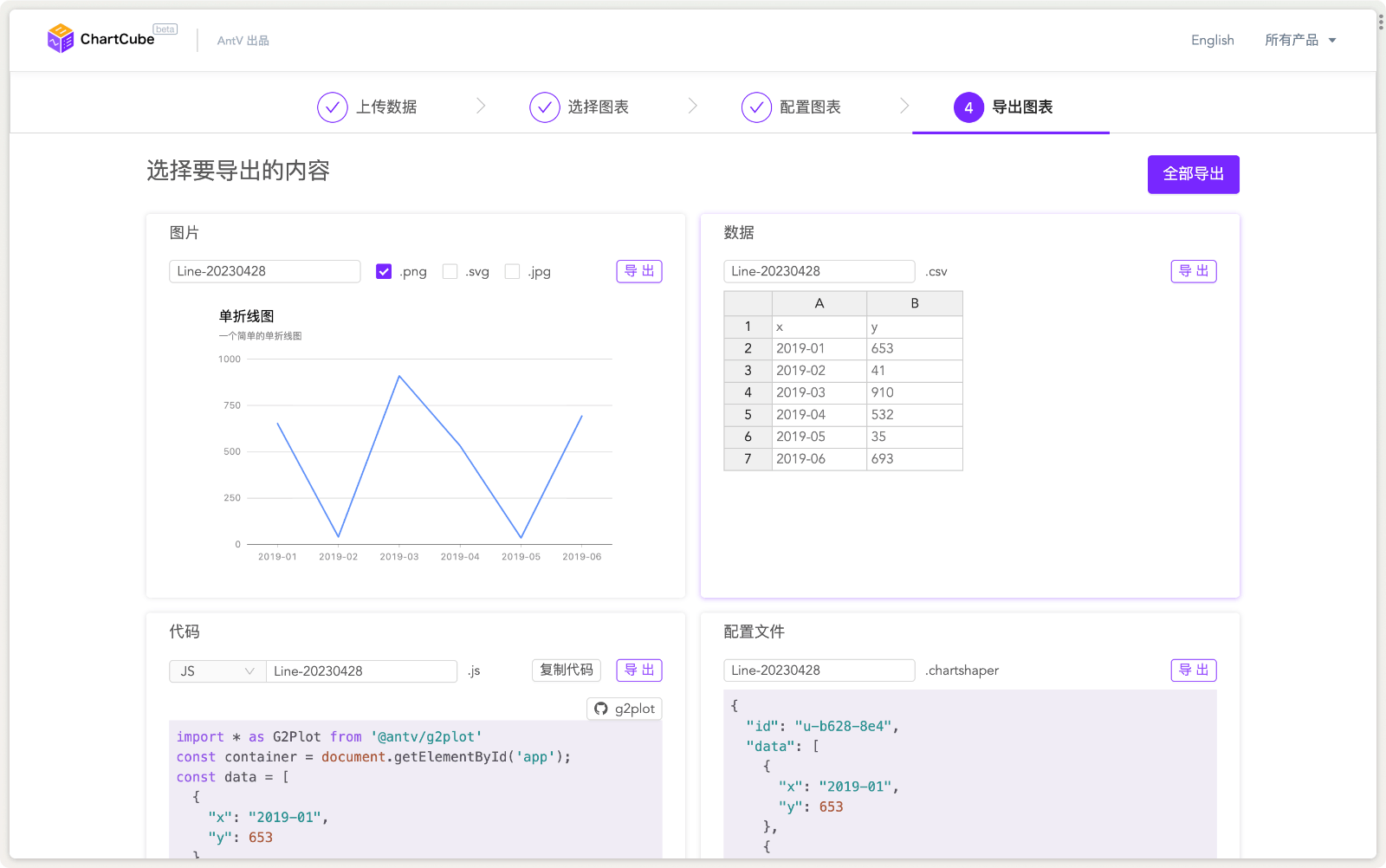 ChartCube图表魔方