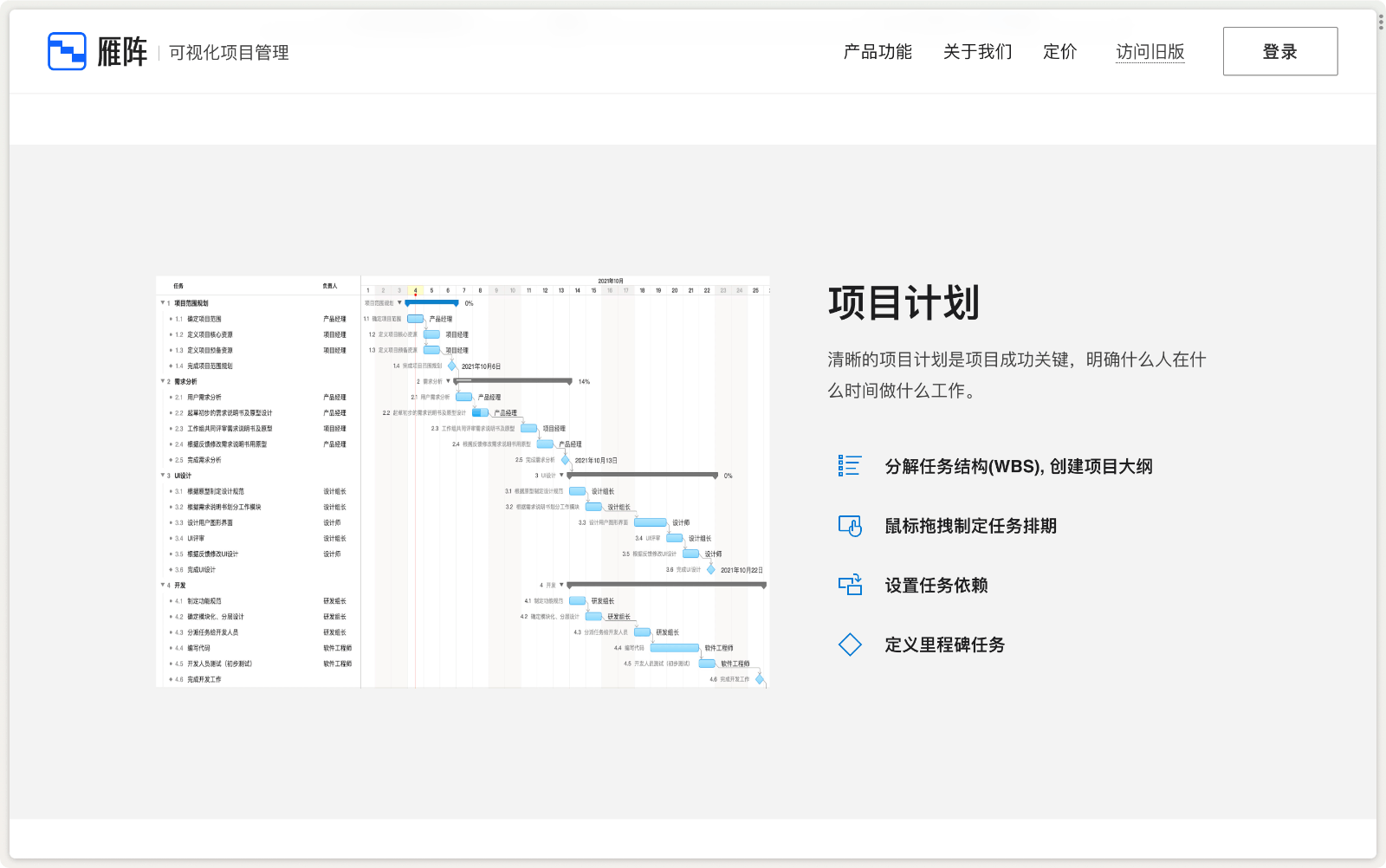 雁阵甘特图