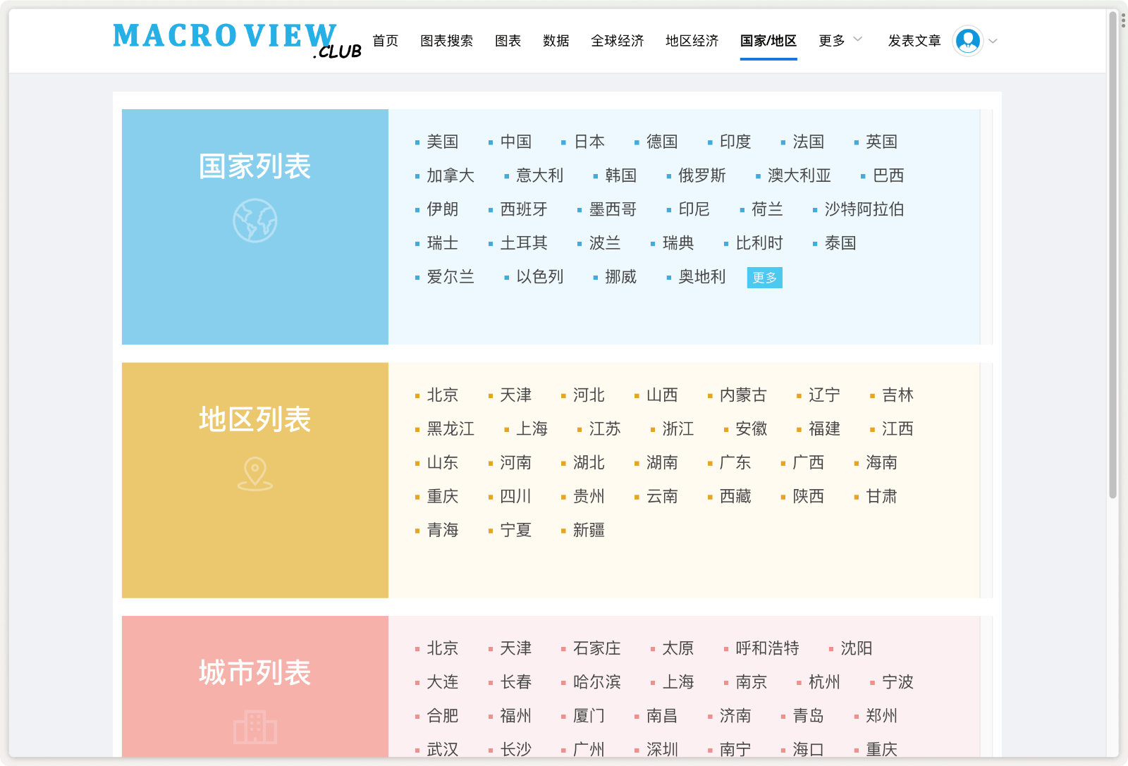 MacroView 整合经济数据