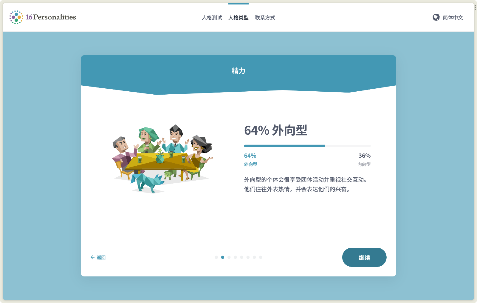 16Personalities 人格测试