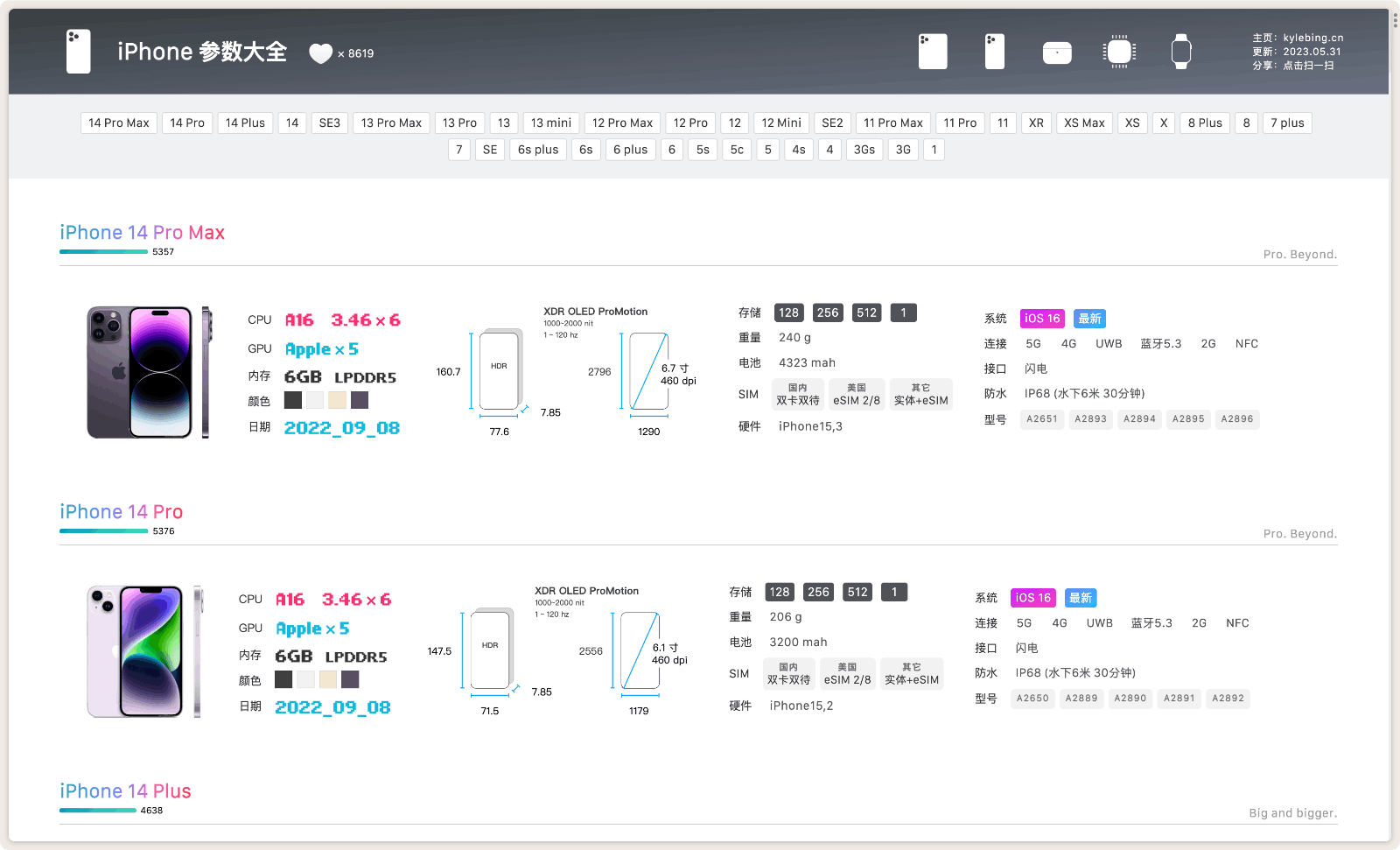 KyleBing 苹果产品参数大全