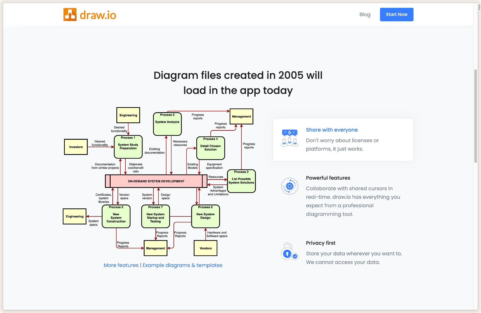 draw.io 绘图神器