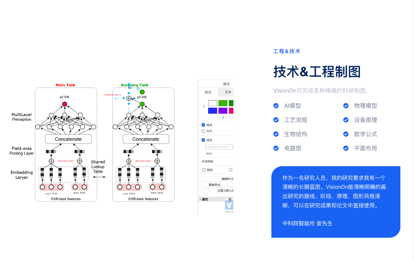 VisionOn 流程图｜白板｜思维导图