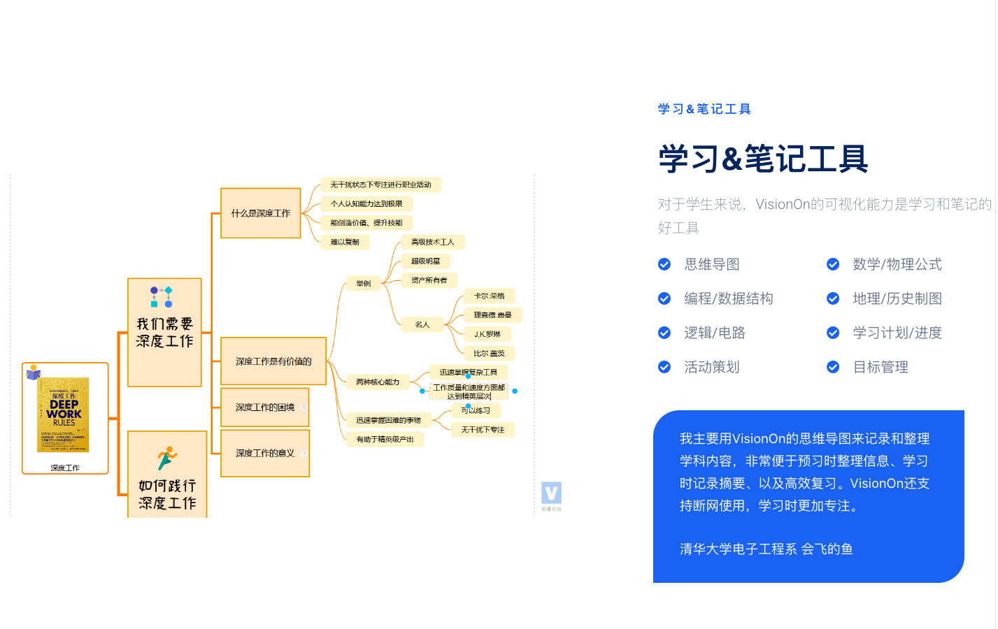 VisionOn 流程图｜白板｜思维导图