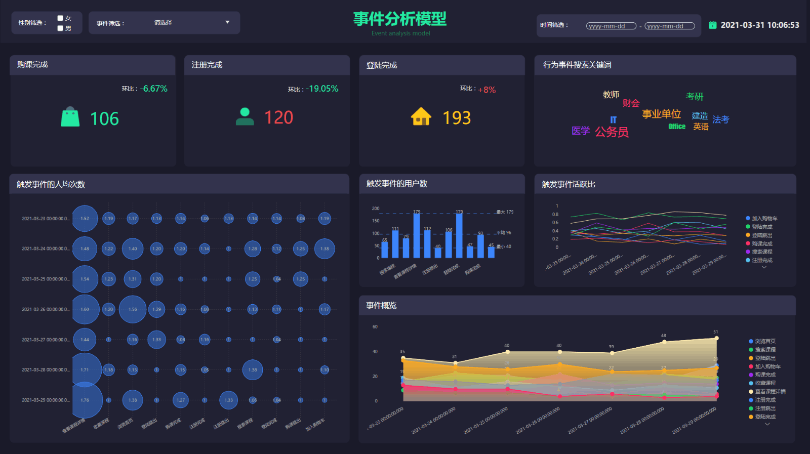 DataFocus Cloud  数据分析AI