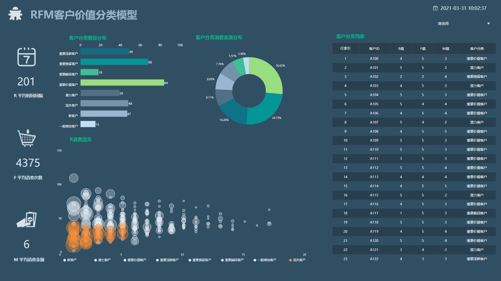 DataFocus Cloud  数据分析AI