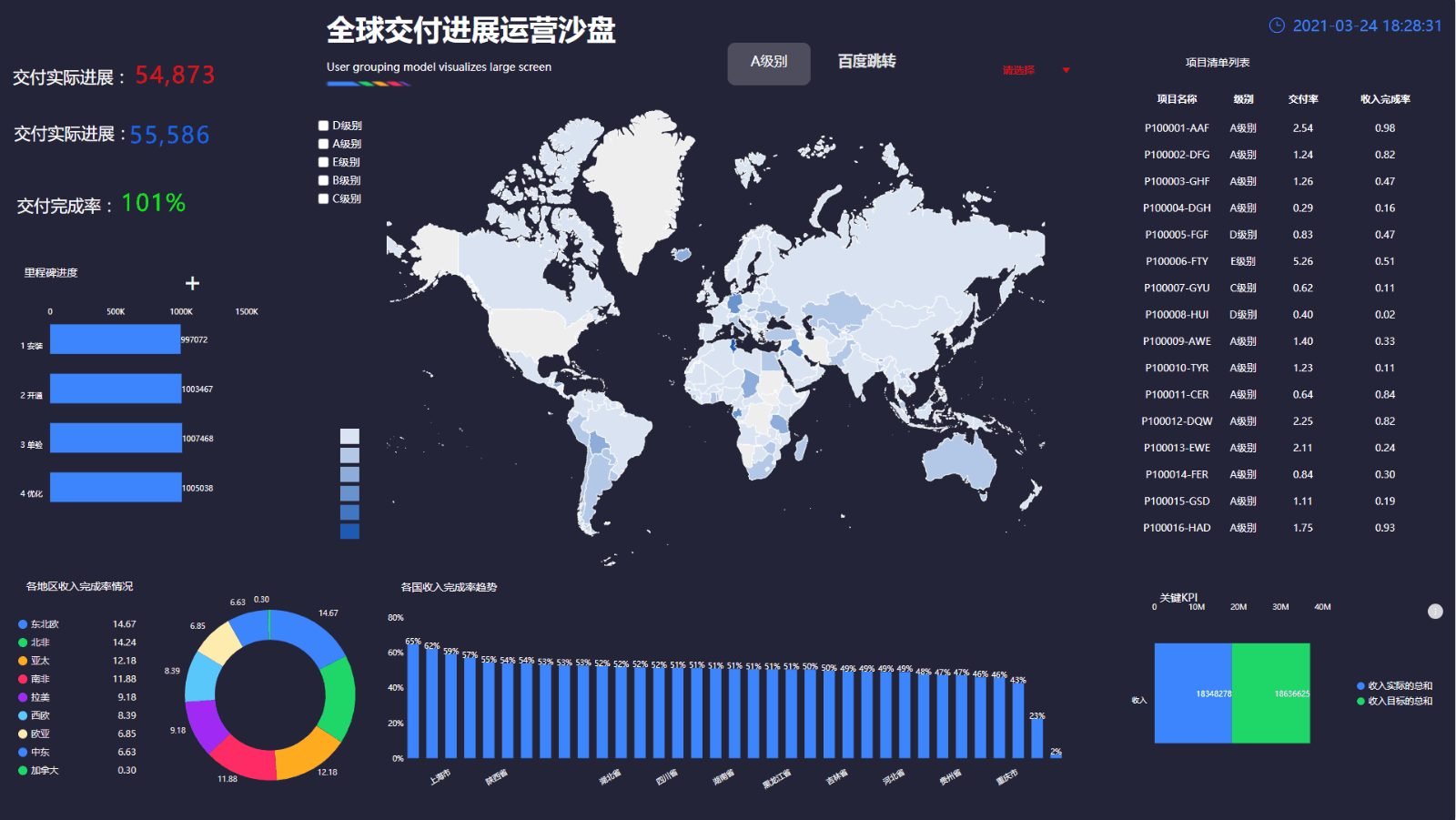 DataFocus Cloud  数据分析AI