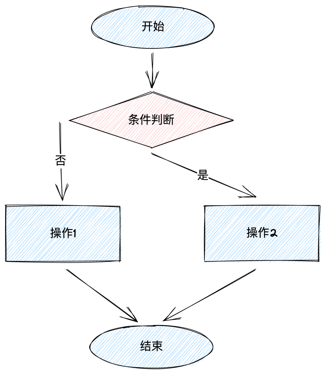 Handraw手绘白板