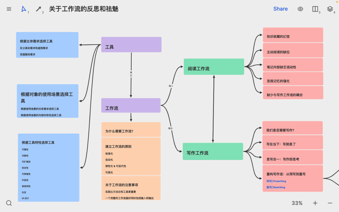 Heptabase 视觉笔记