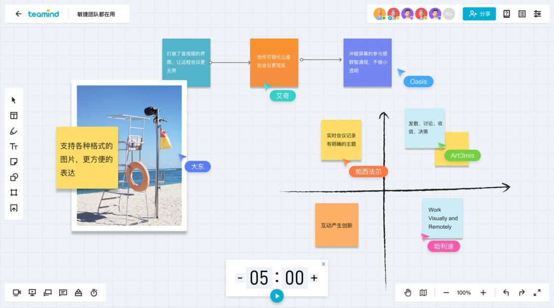 Teamind  在线白板