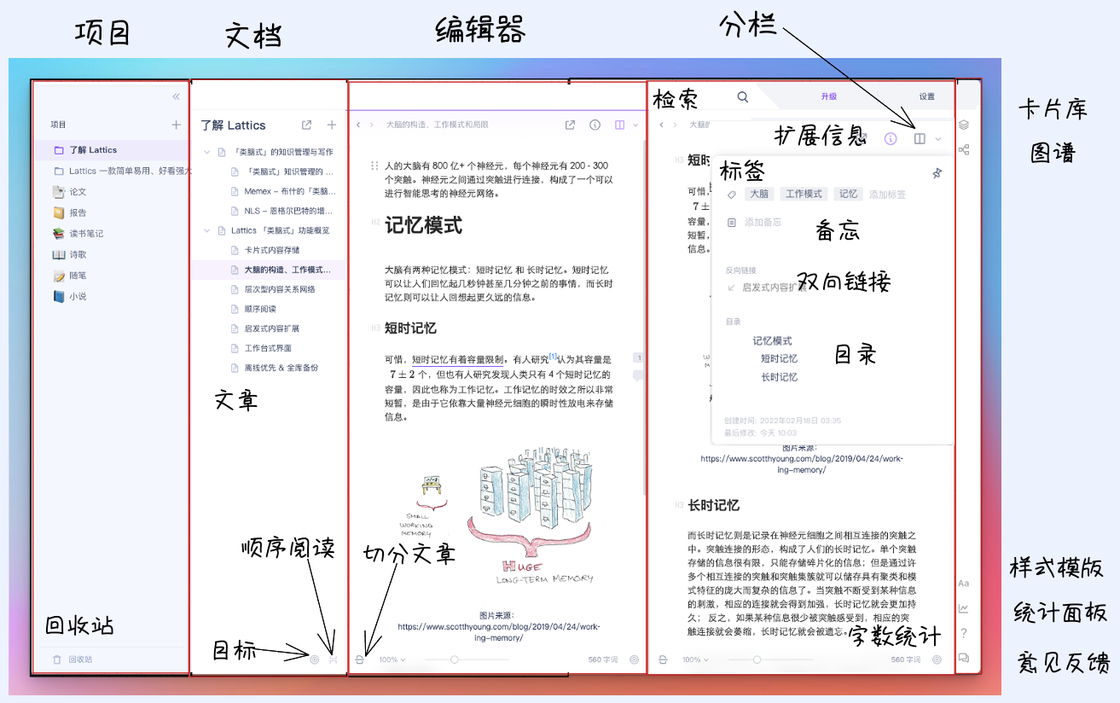 Lattics 知识管理