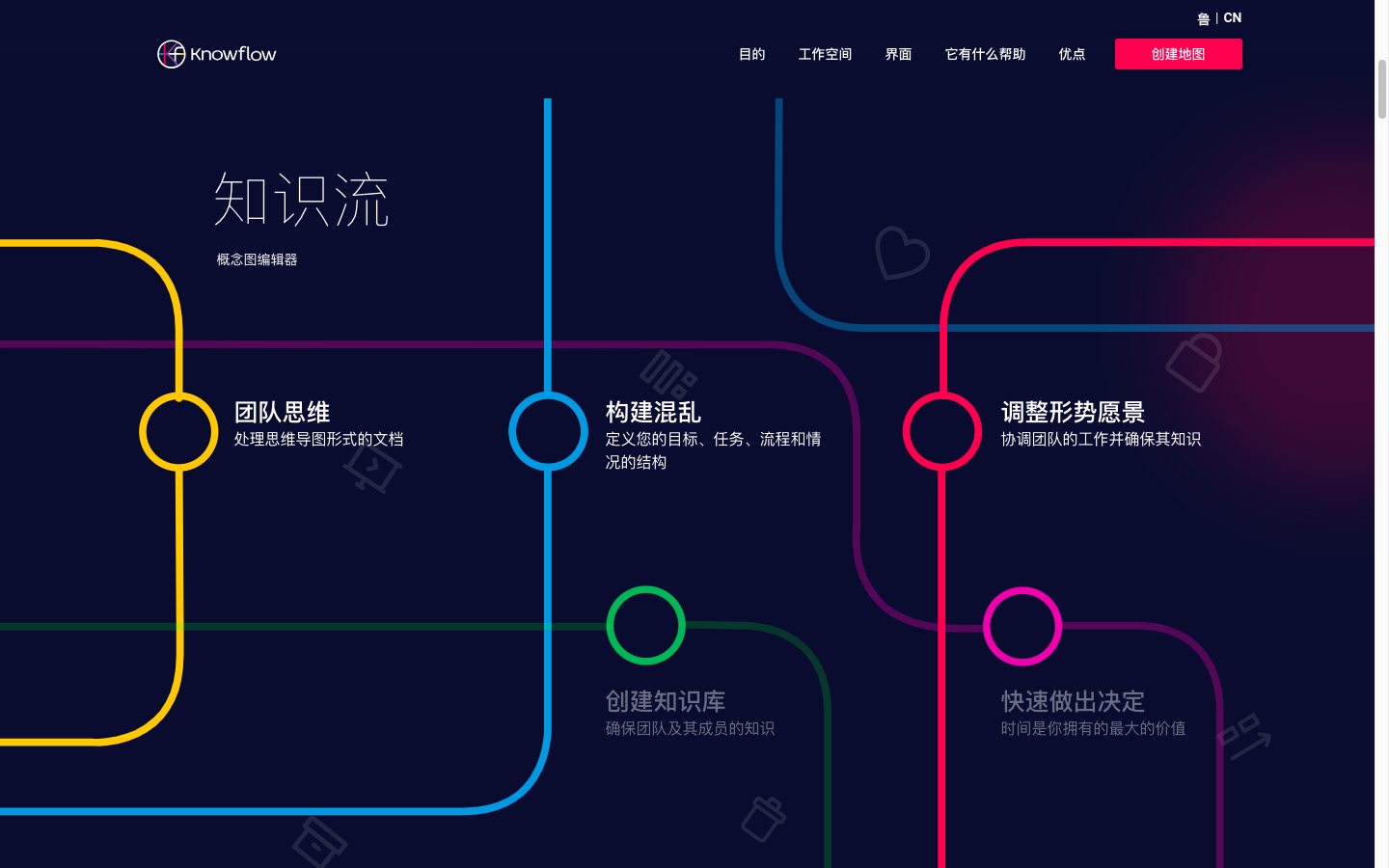 Knowflow 卡片思维导图