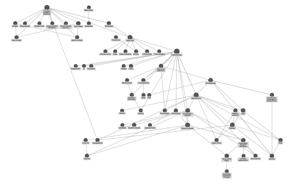 Roam Research双链笔记