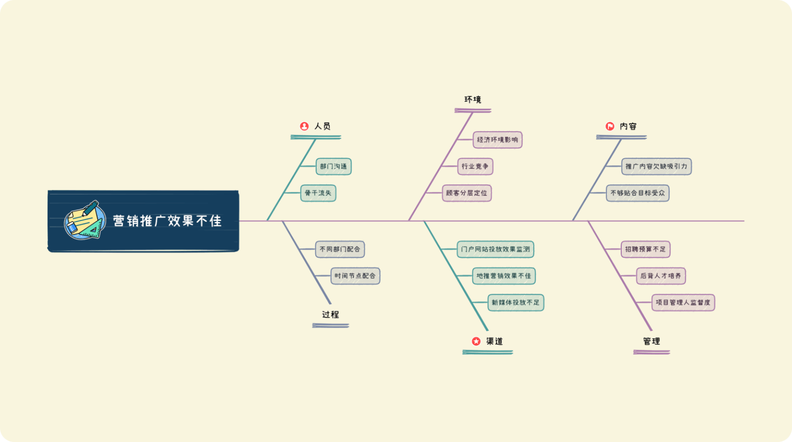 Xmind 思维导图