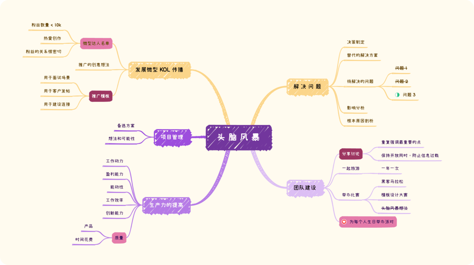 Xmind 思维导图