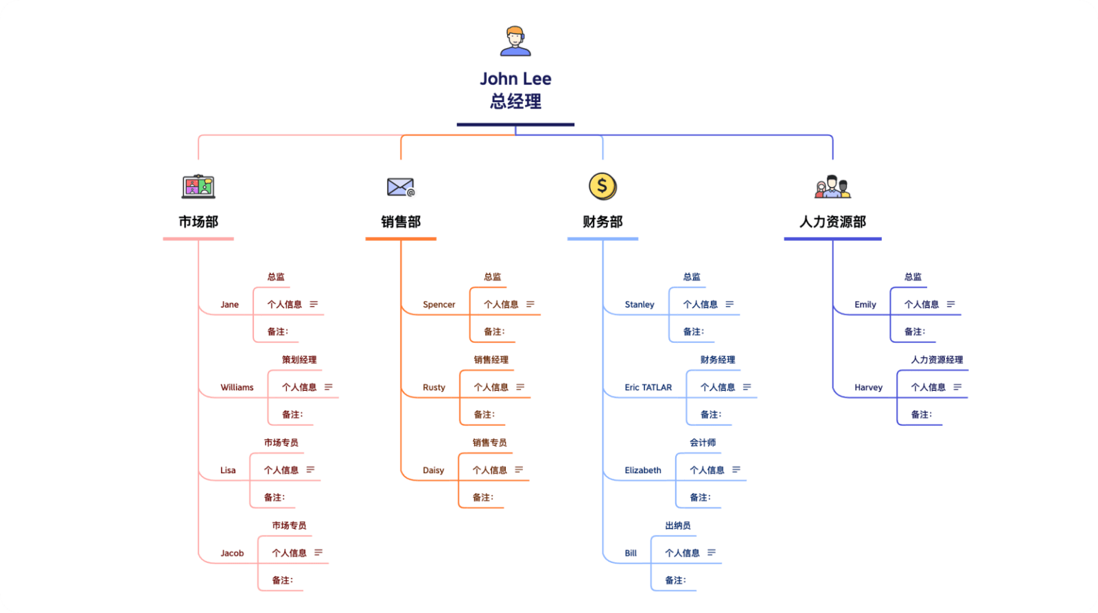 Xmind 思维导图