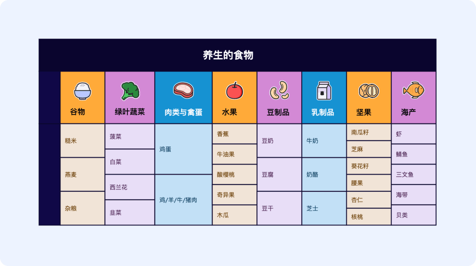 Xmind 思维导图