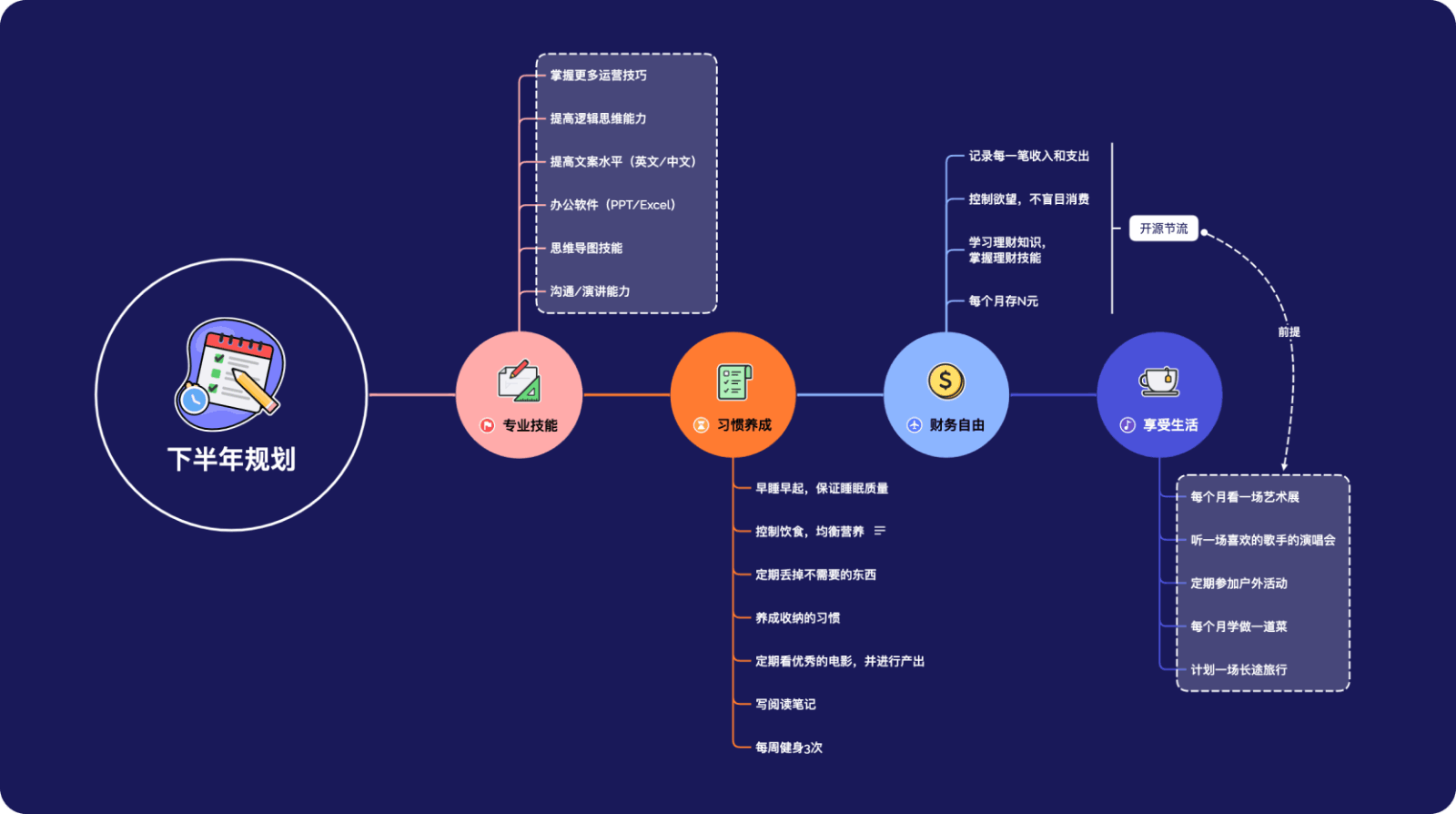 Xmind 思维导图