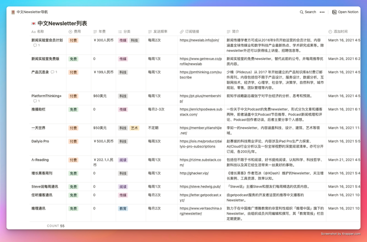 中文Newsletter导航