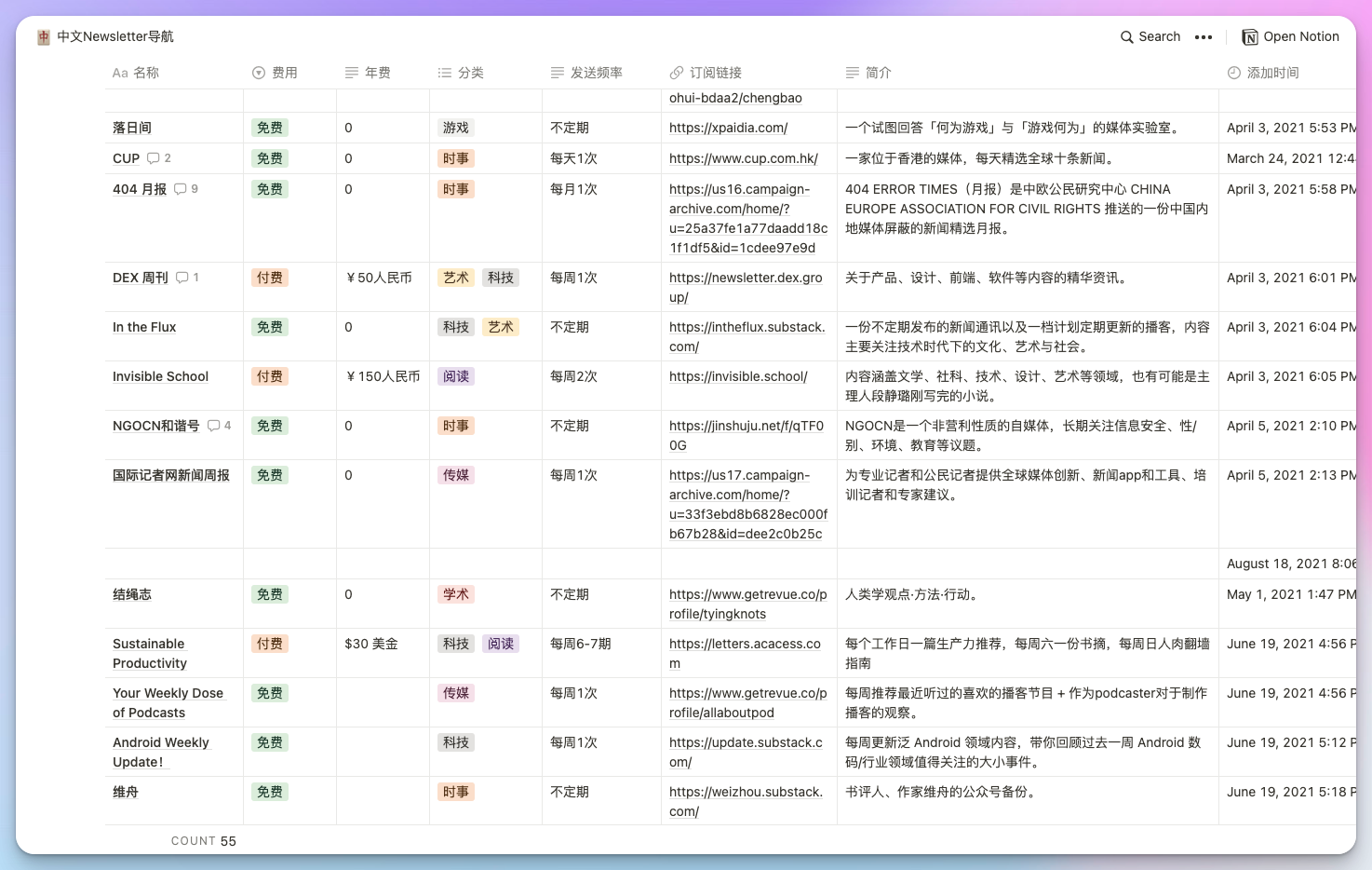 中文Newsletter导航