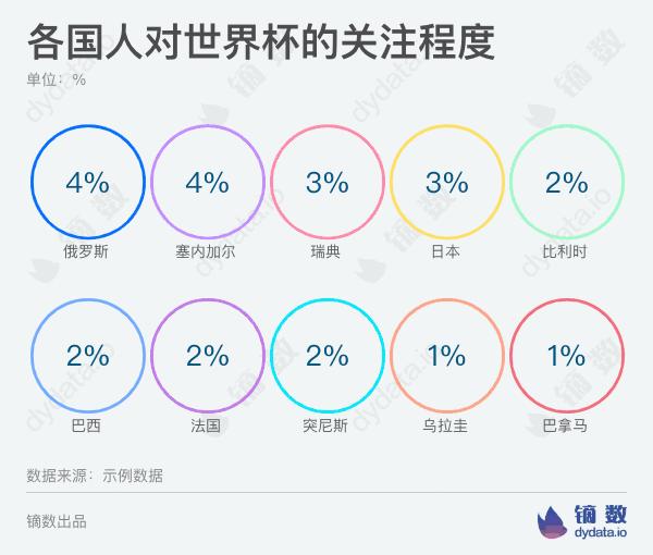 Dycharts 数据可视化