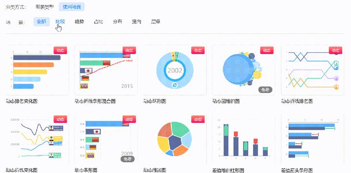 Dycharts 数据可视化