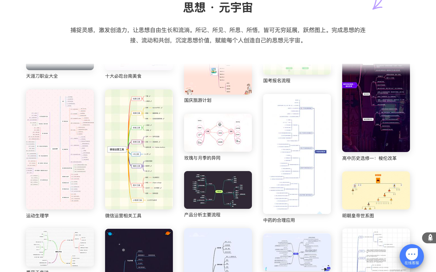 Gitmind 思维导图