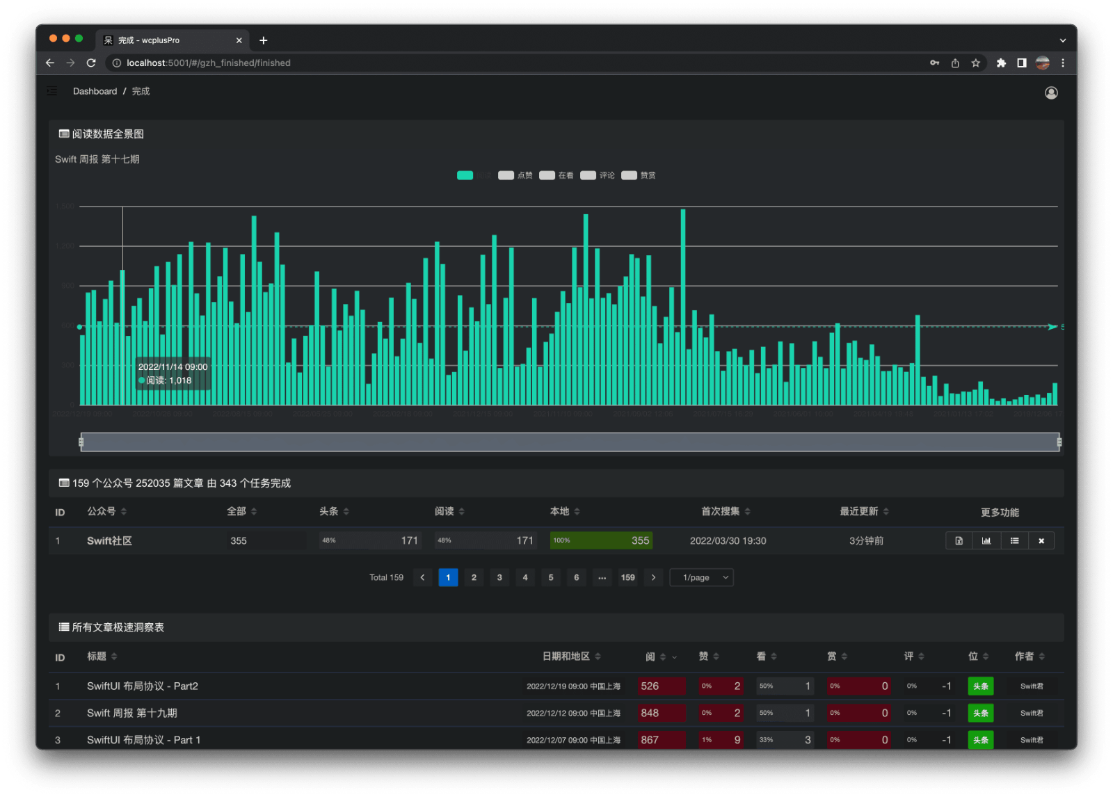 WcplusPro 微信公众号文章批量下载和数据分析