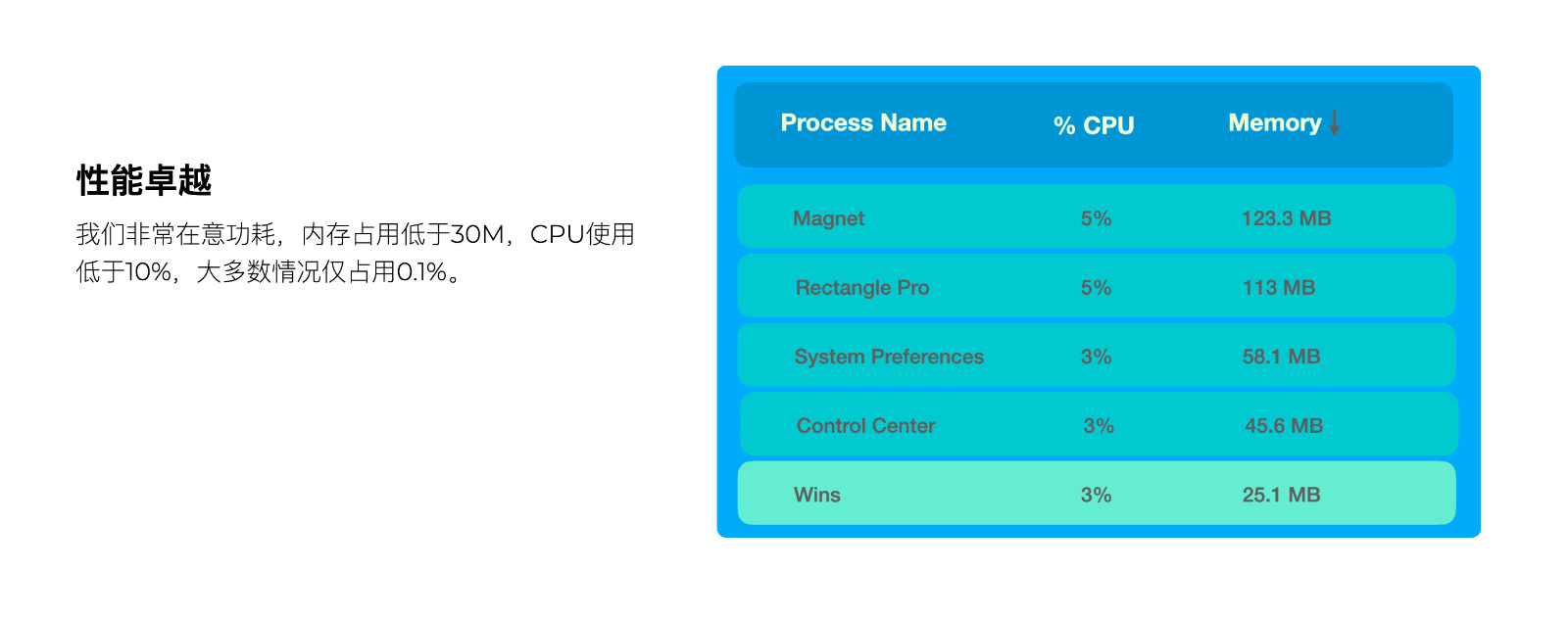 Wins - 全新的Mac窗口管理器