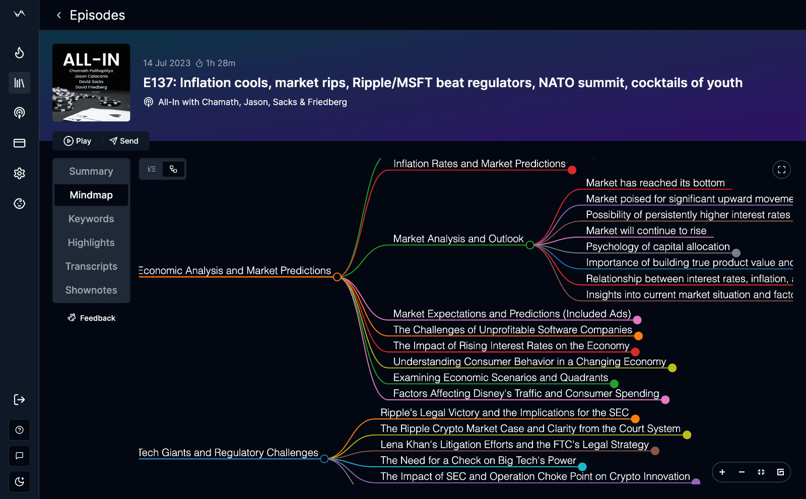 Podwise AI播客笔记