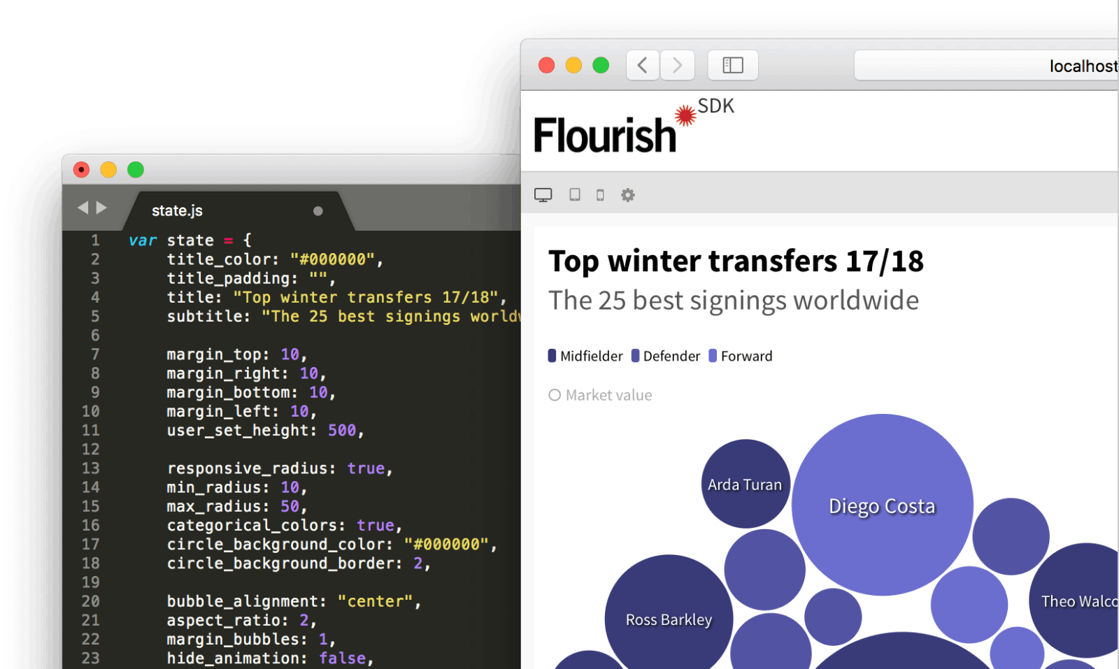 Flourish 数据可视化