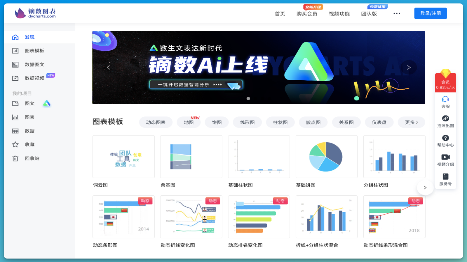 Dycharts 数据可视化