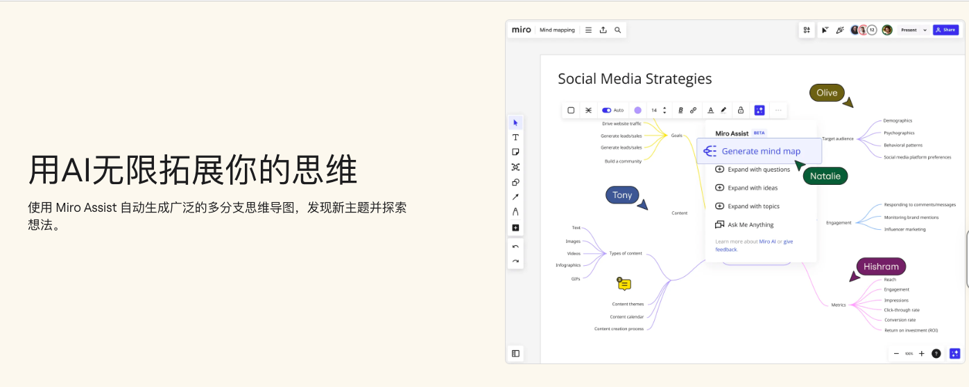 Miro AI思维导图