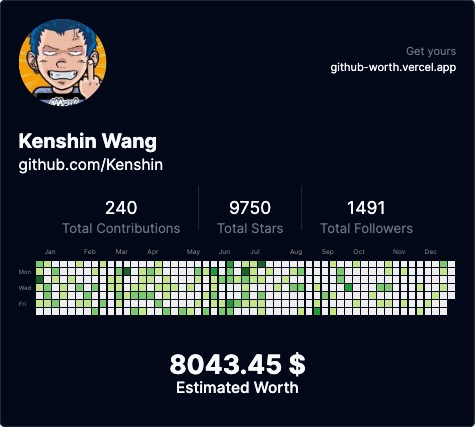 Github Worth-Github账号估值