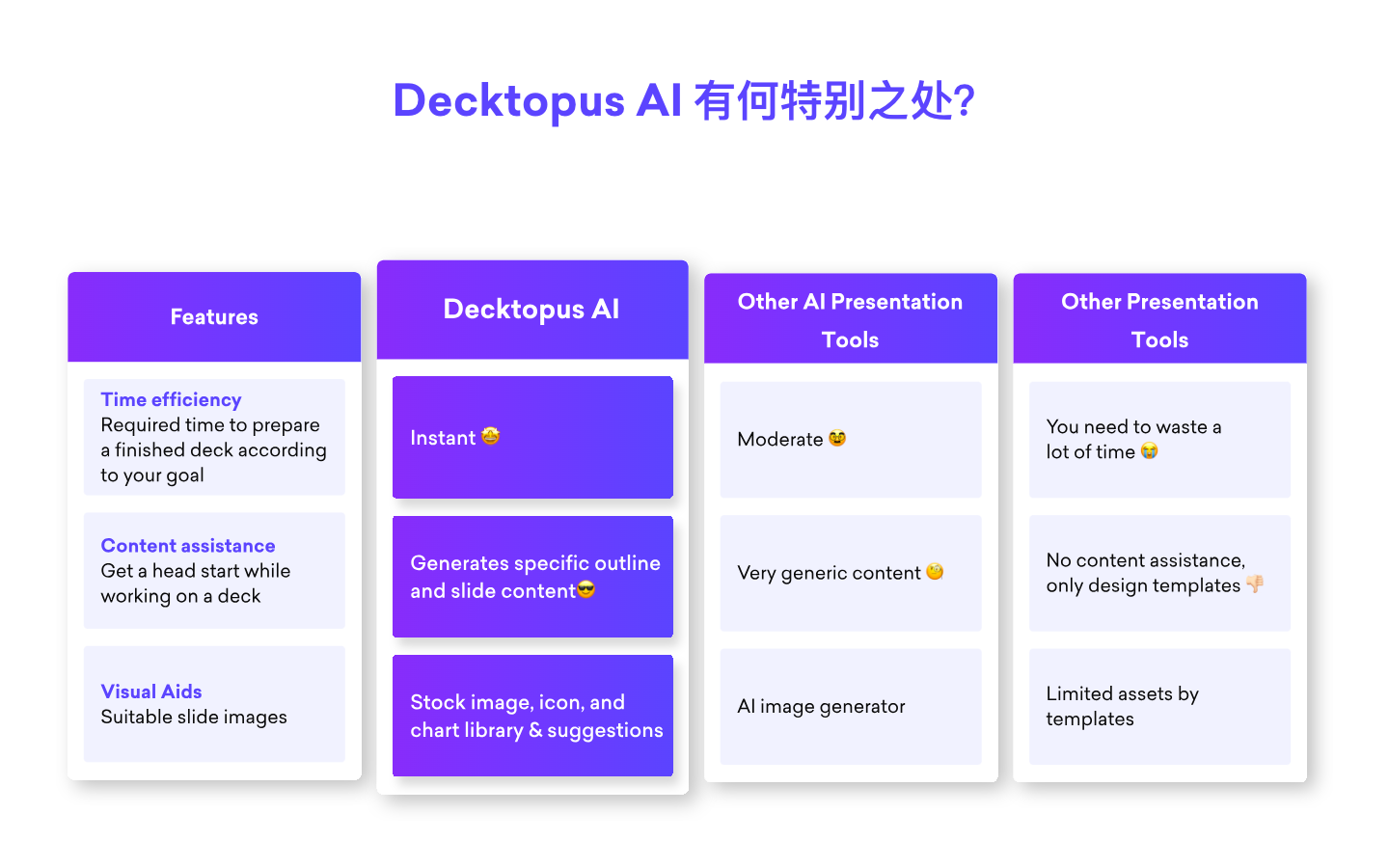 Decktopus AI生成PPT使用评测分享 - AI神器集