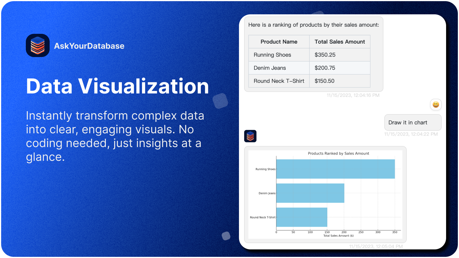 AskYourDatabase AI数据库管理