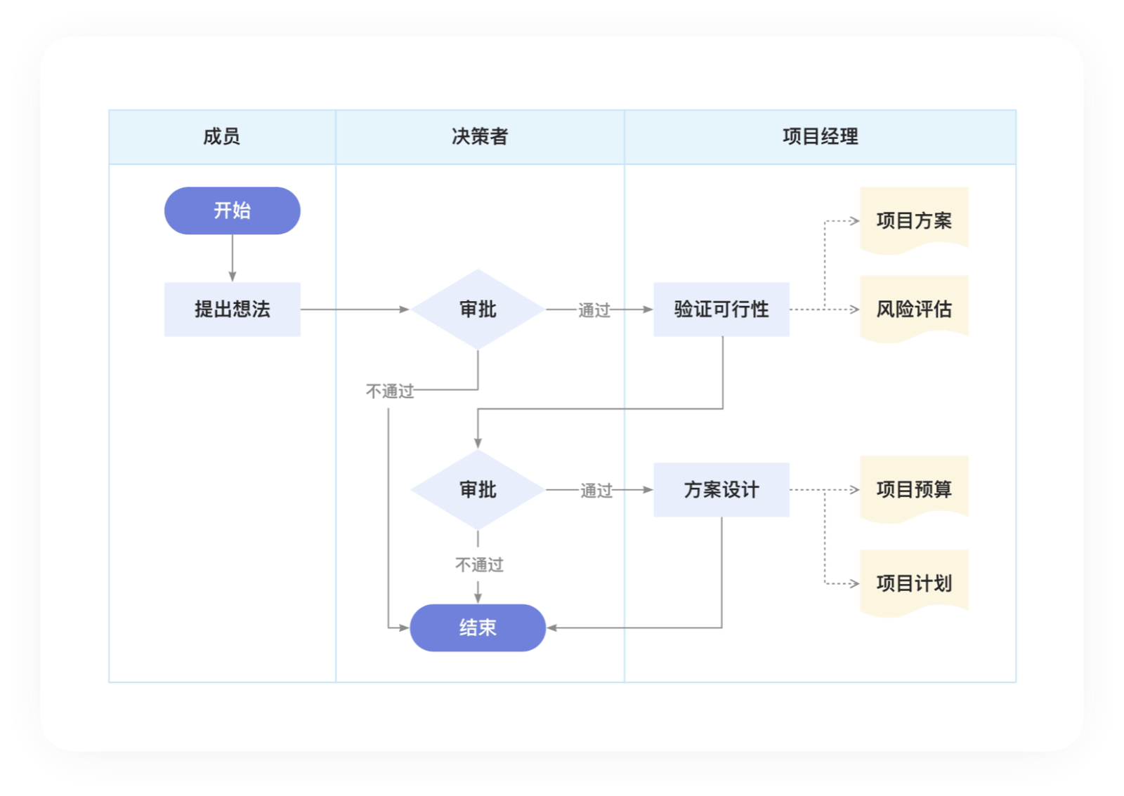 语雀