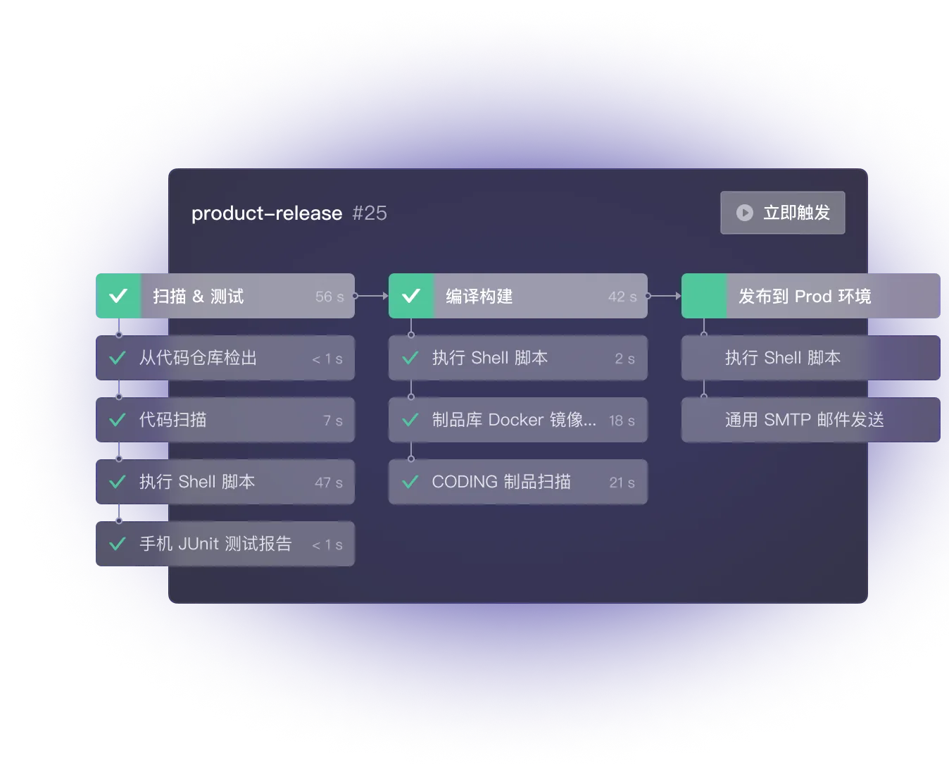 腾讯云 CODING DevOps