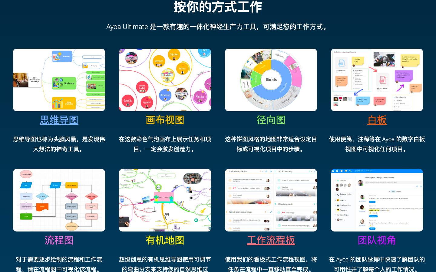 Ayoa Ultimate AI思维导图