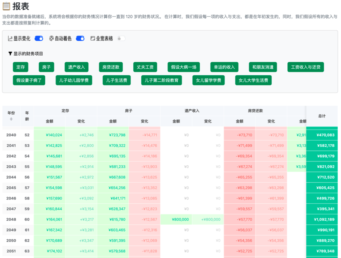 Future Planner 躺平计算器