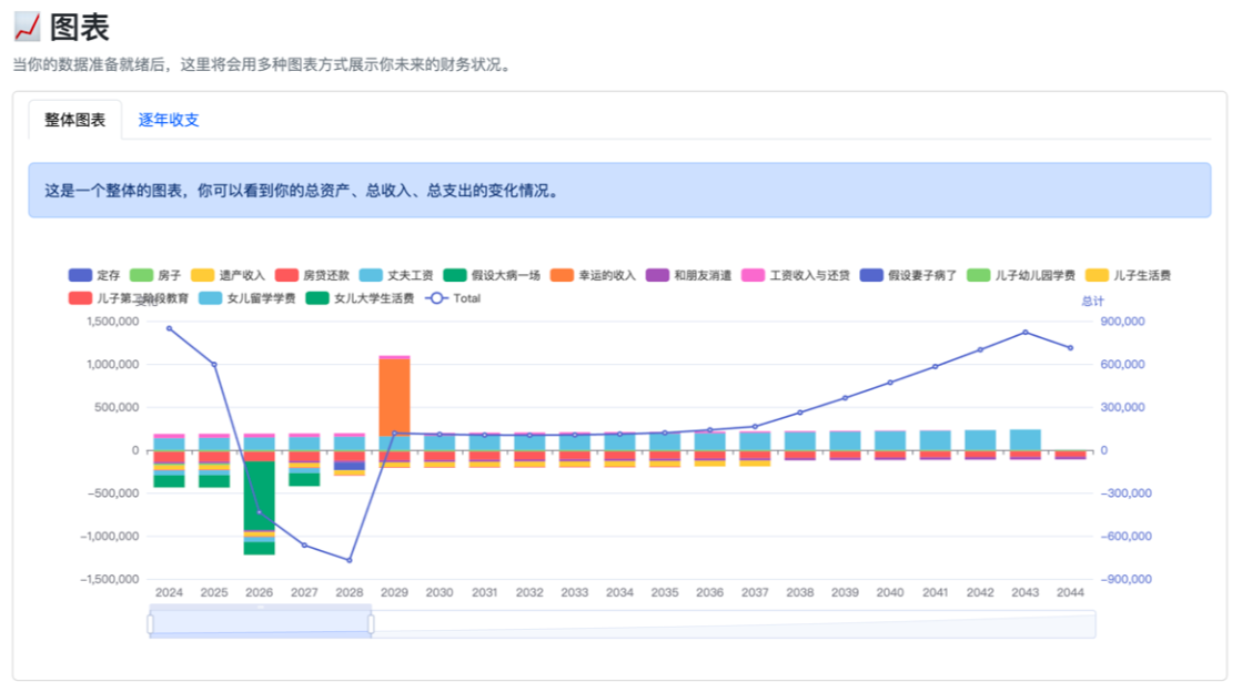 Future Planner 躺平计算器