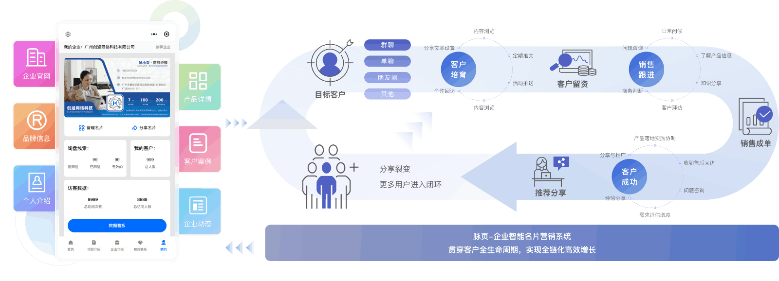 脉页电子名片