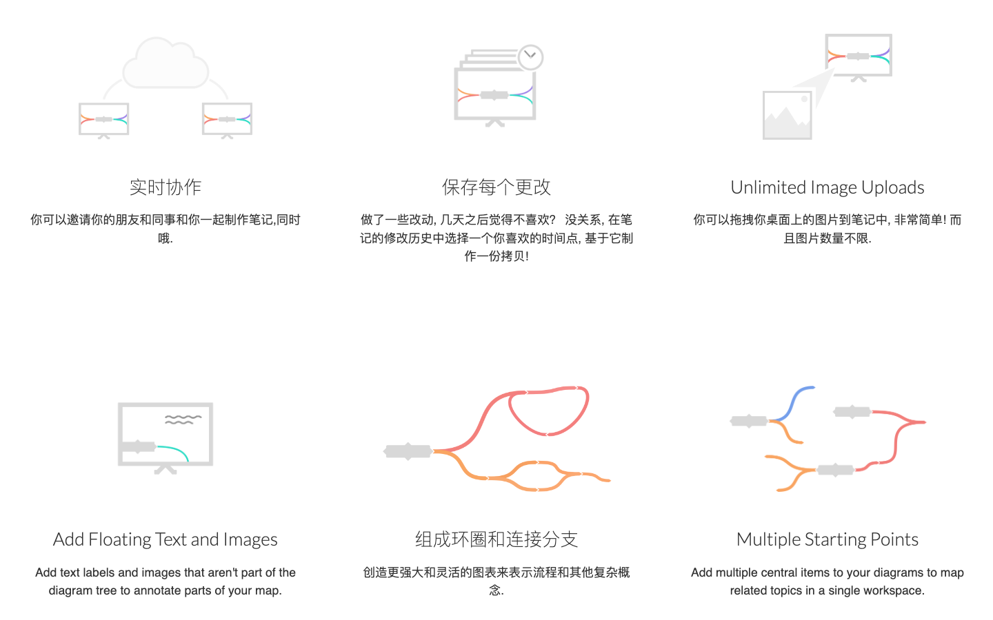 Coggle 思维导图