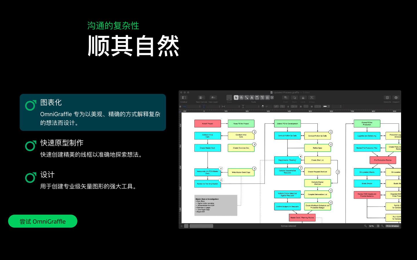 OmniGraffle